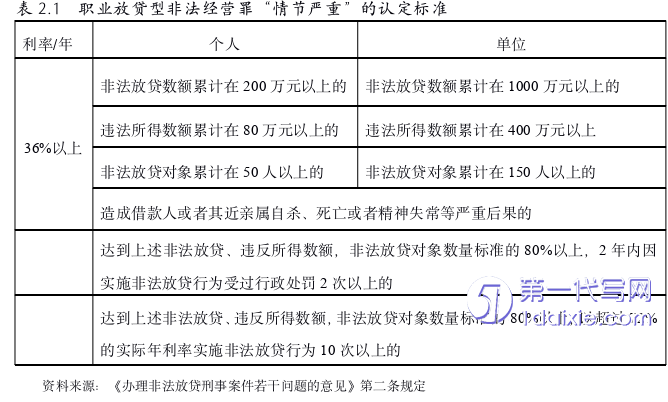 法学毕业论文怎么写