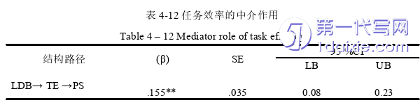 行政管理毕业论文参考