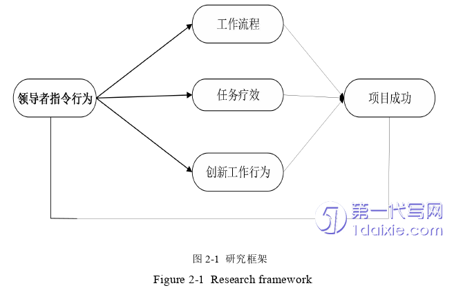 行政管理毕业论文怎么写