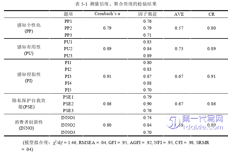 营销毕业论文参考