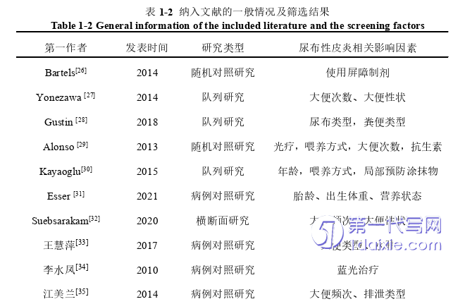 护理毕业论文参考