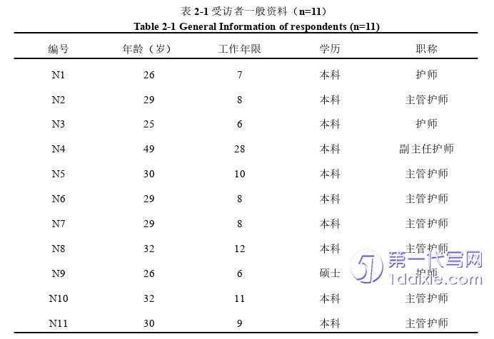 护理毕业论文怎么写