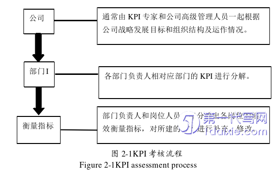 人力资源管理论文参考