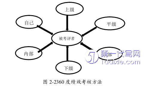 人力资源管理论文怎么写