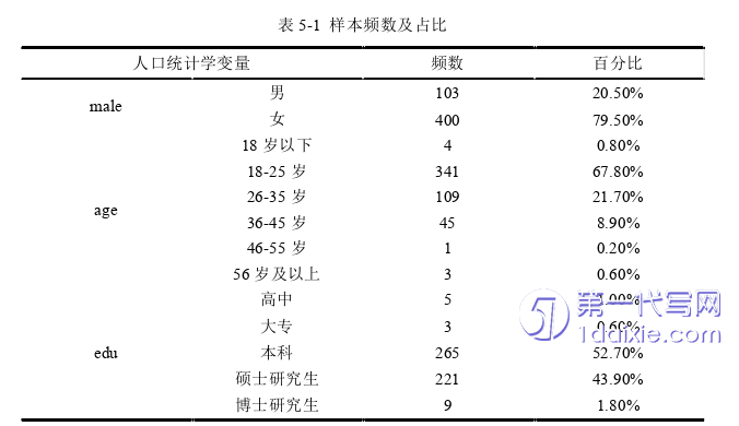 市场营销论文参考