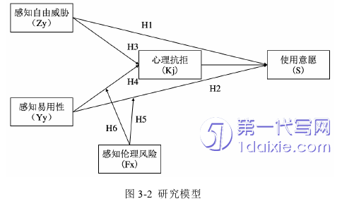 市场营销论文怎么写