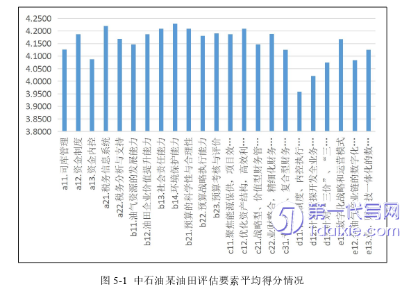 财务管理论文参考