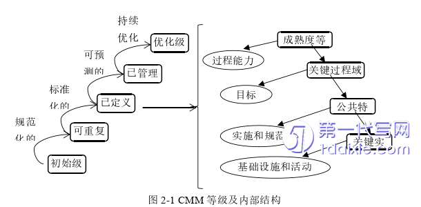 财务管理论文怎么写