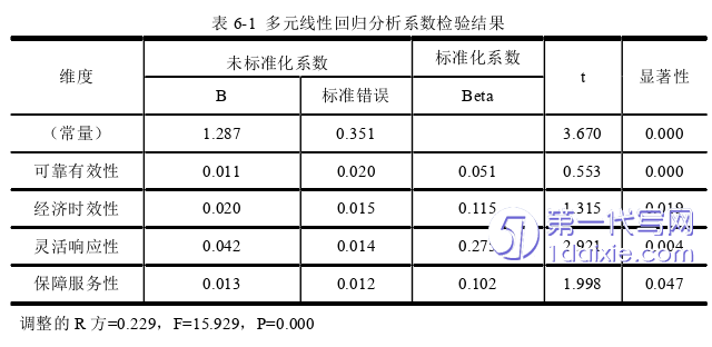 物流论文参考