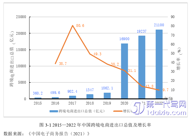 物流论文怎么写