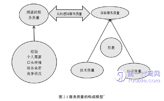 电子商务论文参考