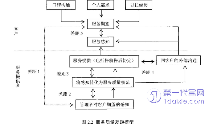 电子商务论文怎么写