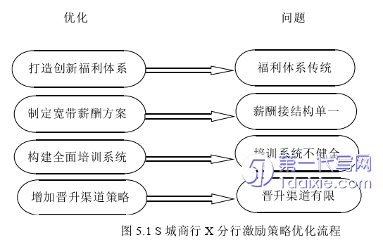 人力资源管理论文参考