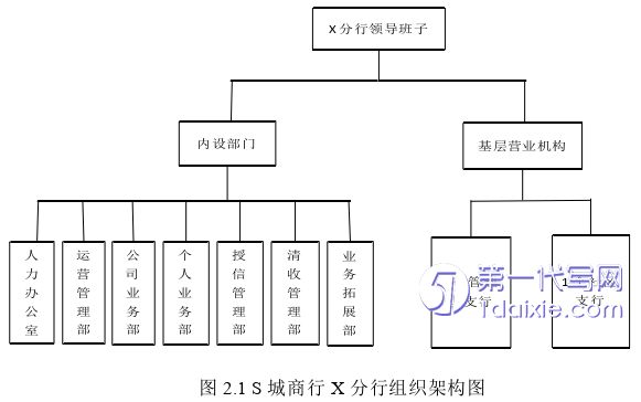 人力资源管理论文怎么写