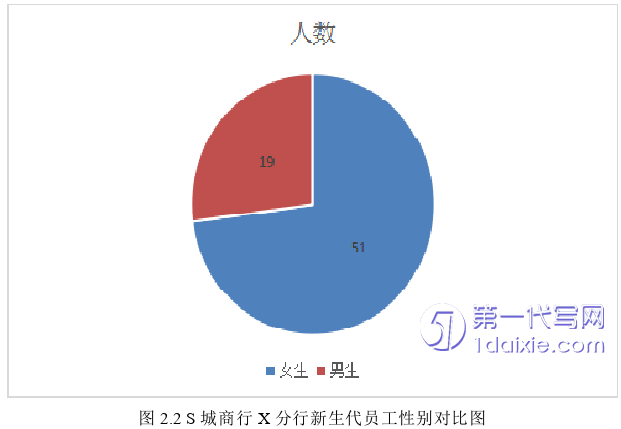 人力资源管理论文参考