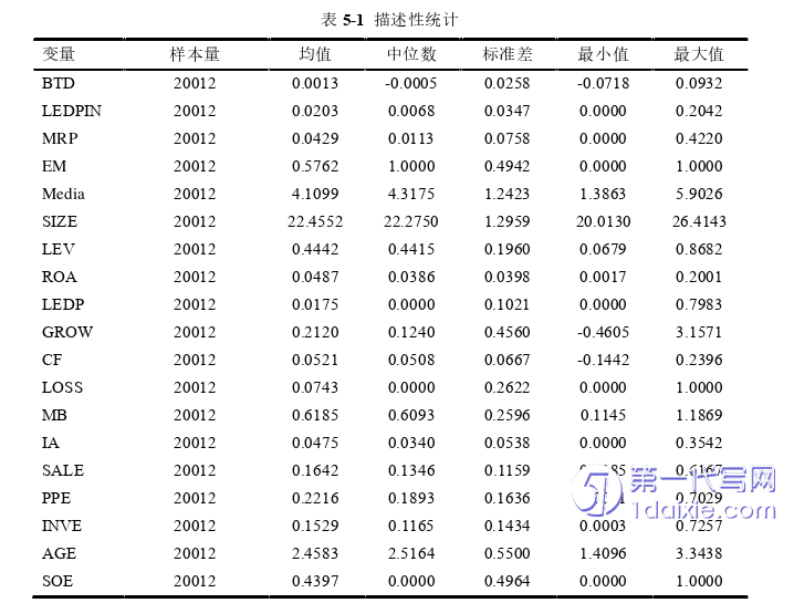 财务管理论文参考