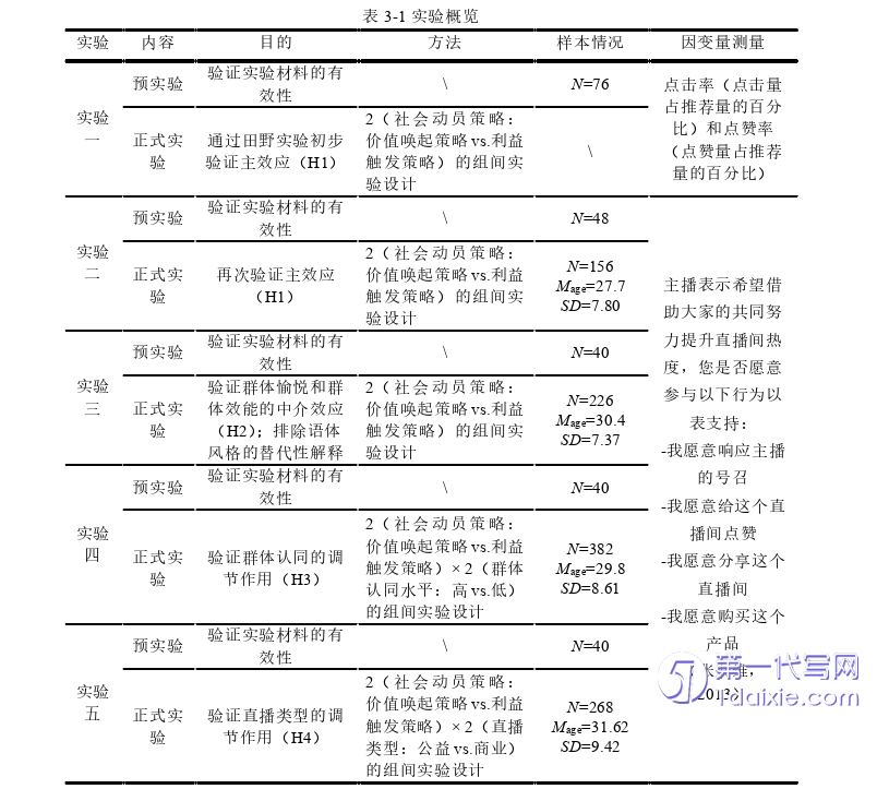 电子商务论文参考