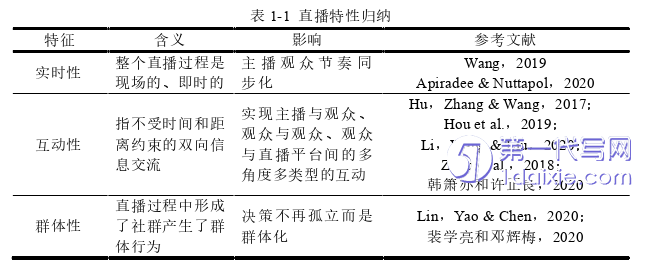 电子商务论文怎么写