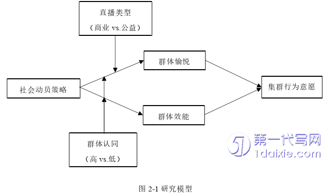 电子商务论文怎么写