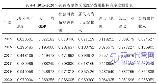 物流论文参考