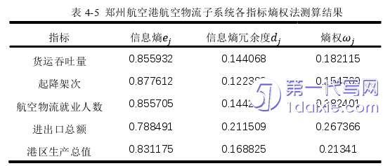 物流论文怎么写