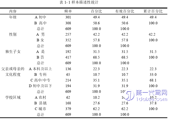 教育论文参考