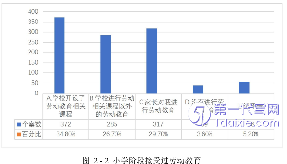 教育论文怎么写