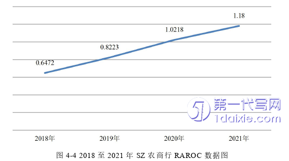 管理学论文参考