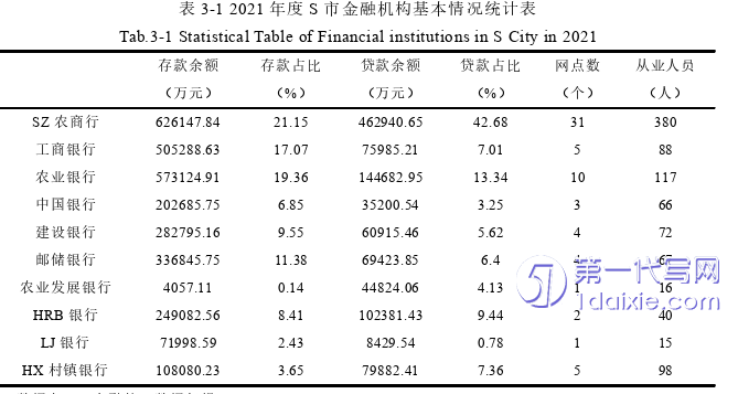 管理学论文怎么写