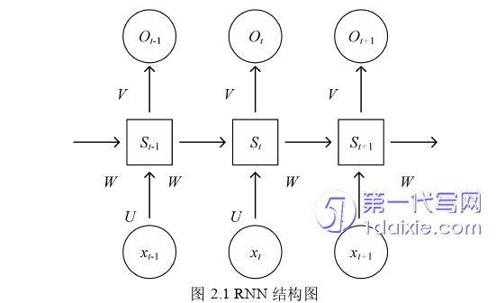 计算机论文怎么写