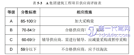 项目管理论文参考