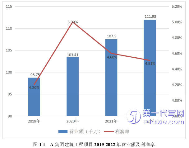 项目管理论文怎么写