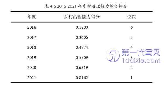 行政管理毕业论文参考