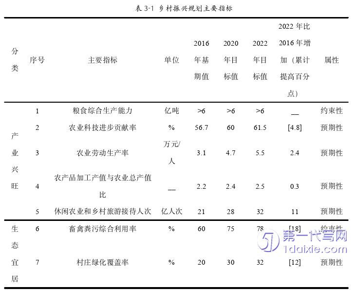 行政管理毕业论文怎么写