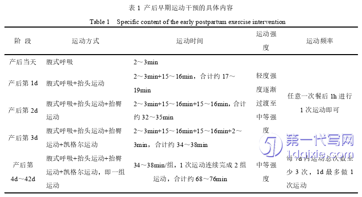 护理毕业论文参考