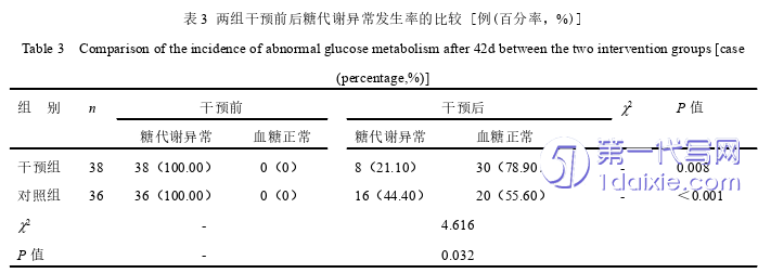 护理毕业论文怎么写