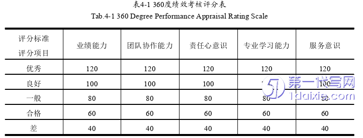 人力资源管理论文参考