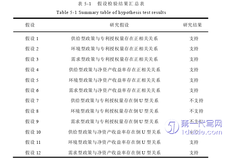 物流论文参考