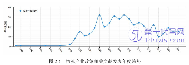 物流论文怎么写