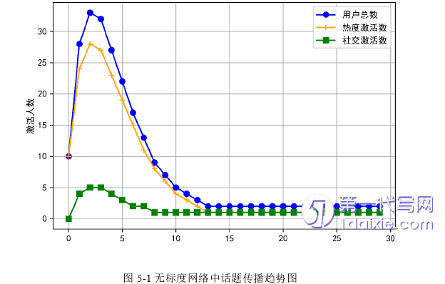 电子商务论文参考