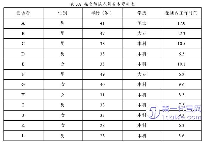 人力资源管理论文参考