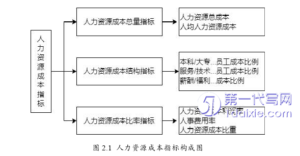 人力资源管理论文怎么写