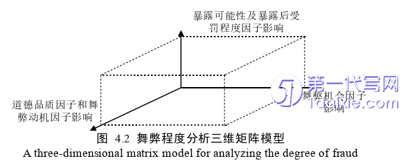 财务管理论文参考