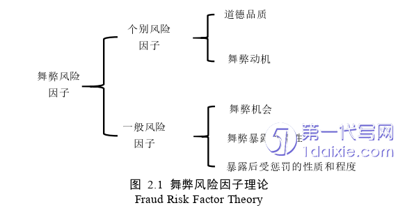 财务管理论文怎么写