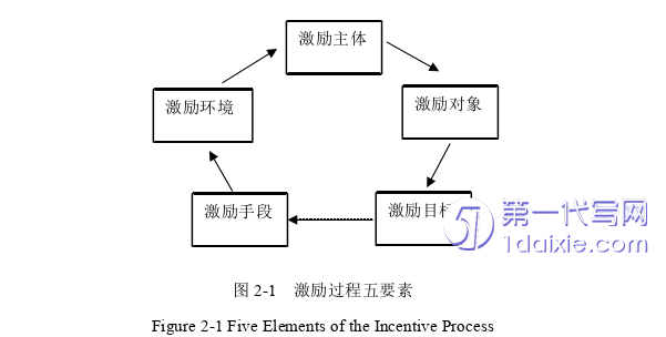  物流论文怎么写