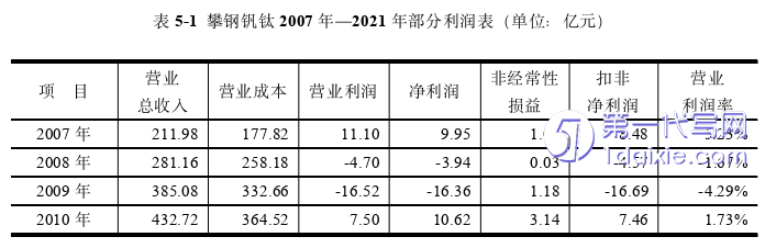 财务管理论文参考