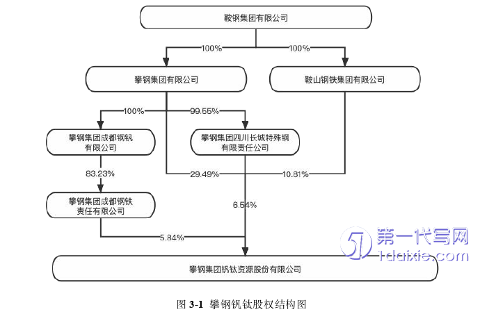 财务管理论文怎么写