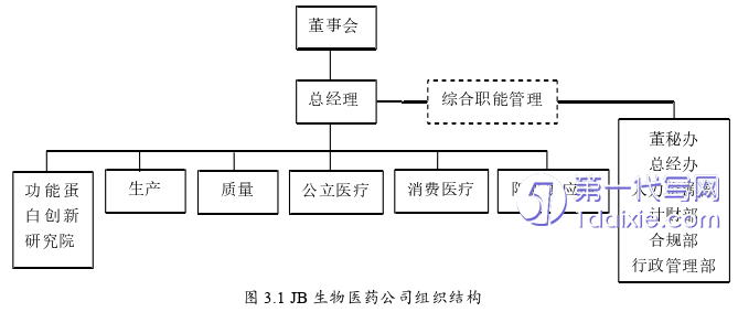 人力资源管理论文参考