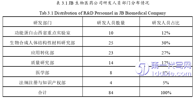 人力资源管理论文怎么写