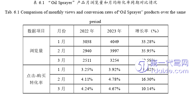 市场营销论文参考